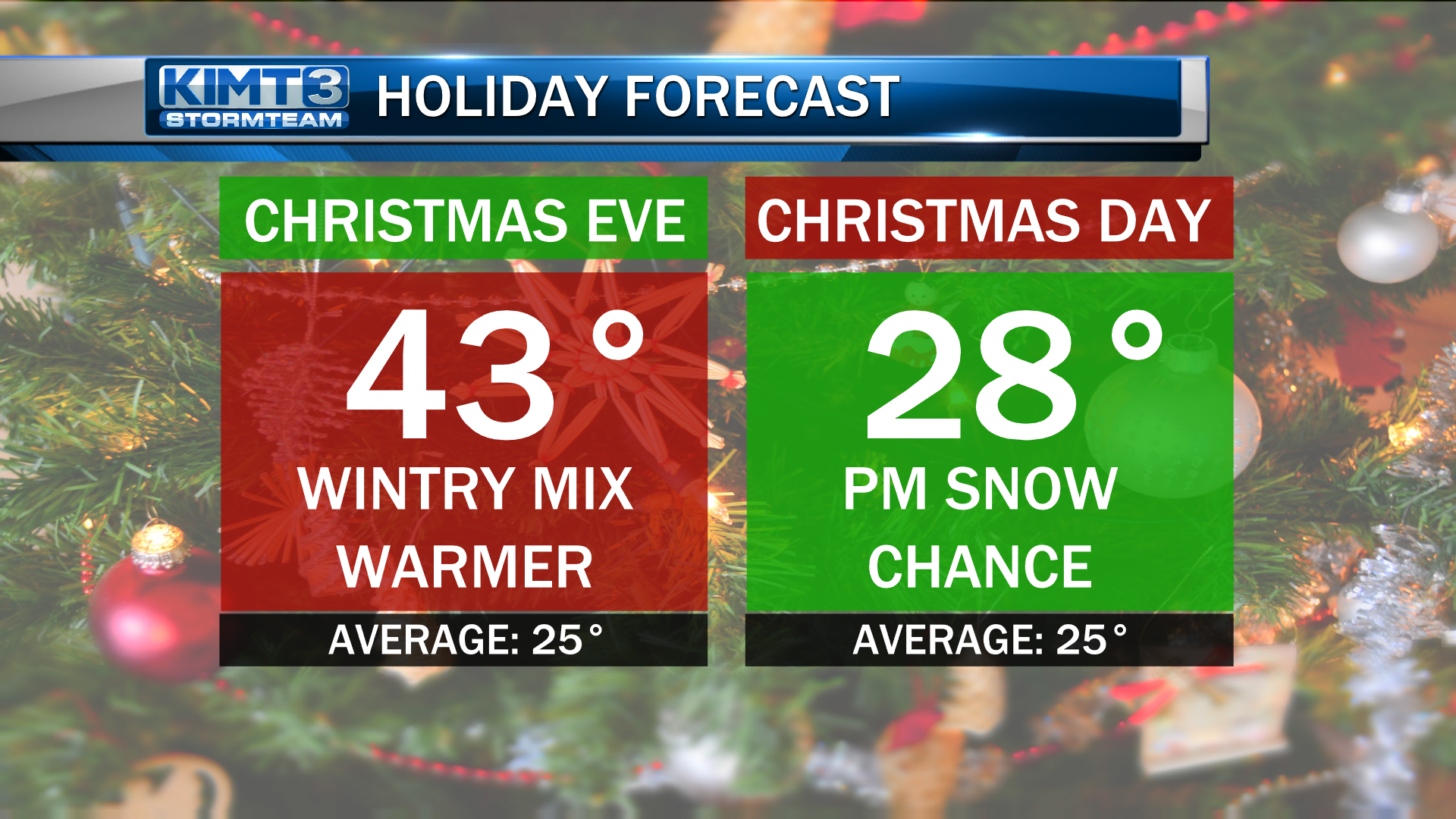 Christmas Forecast